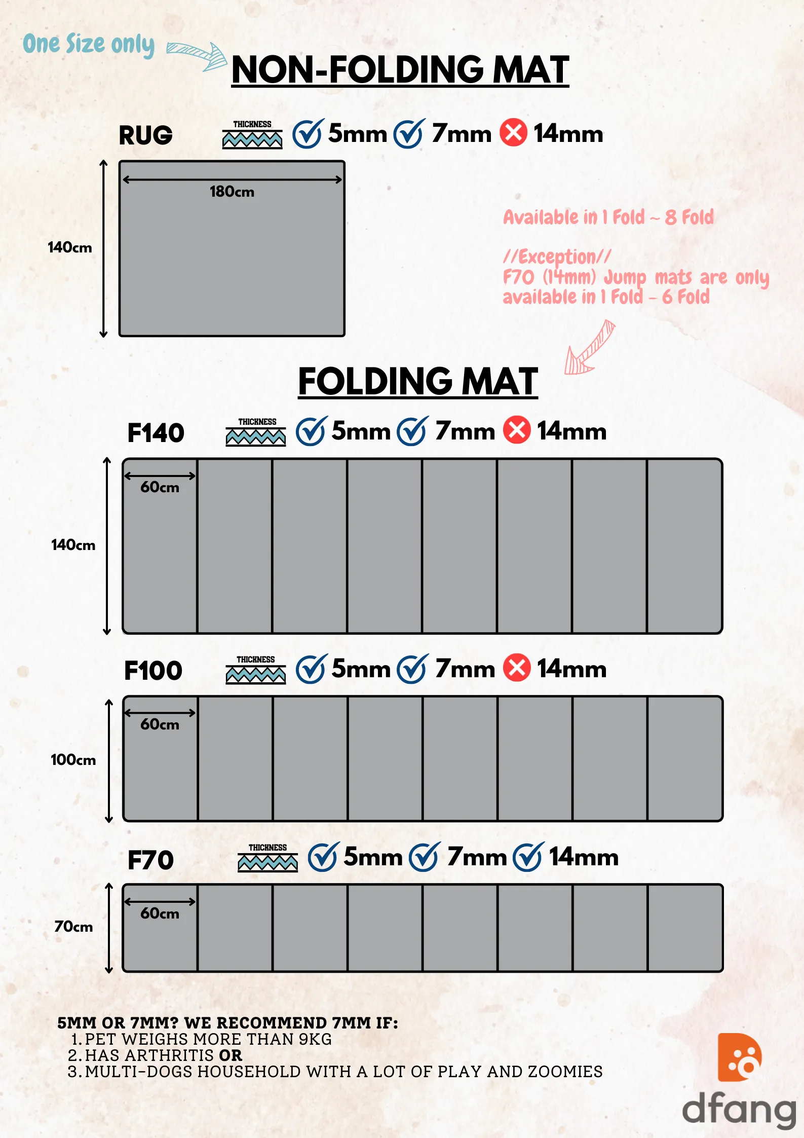 F100 (7mm) Anti-slip Mat (Discontinued)